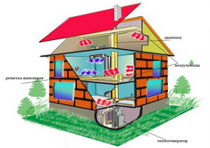 Отопление дома. Варианты схем отопления дома 