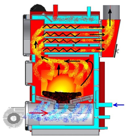 Устройство твердотопливного котла принцип работы